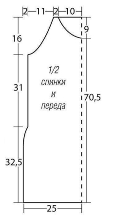 леÑние плаÑÑе вÑкÑойка